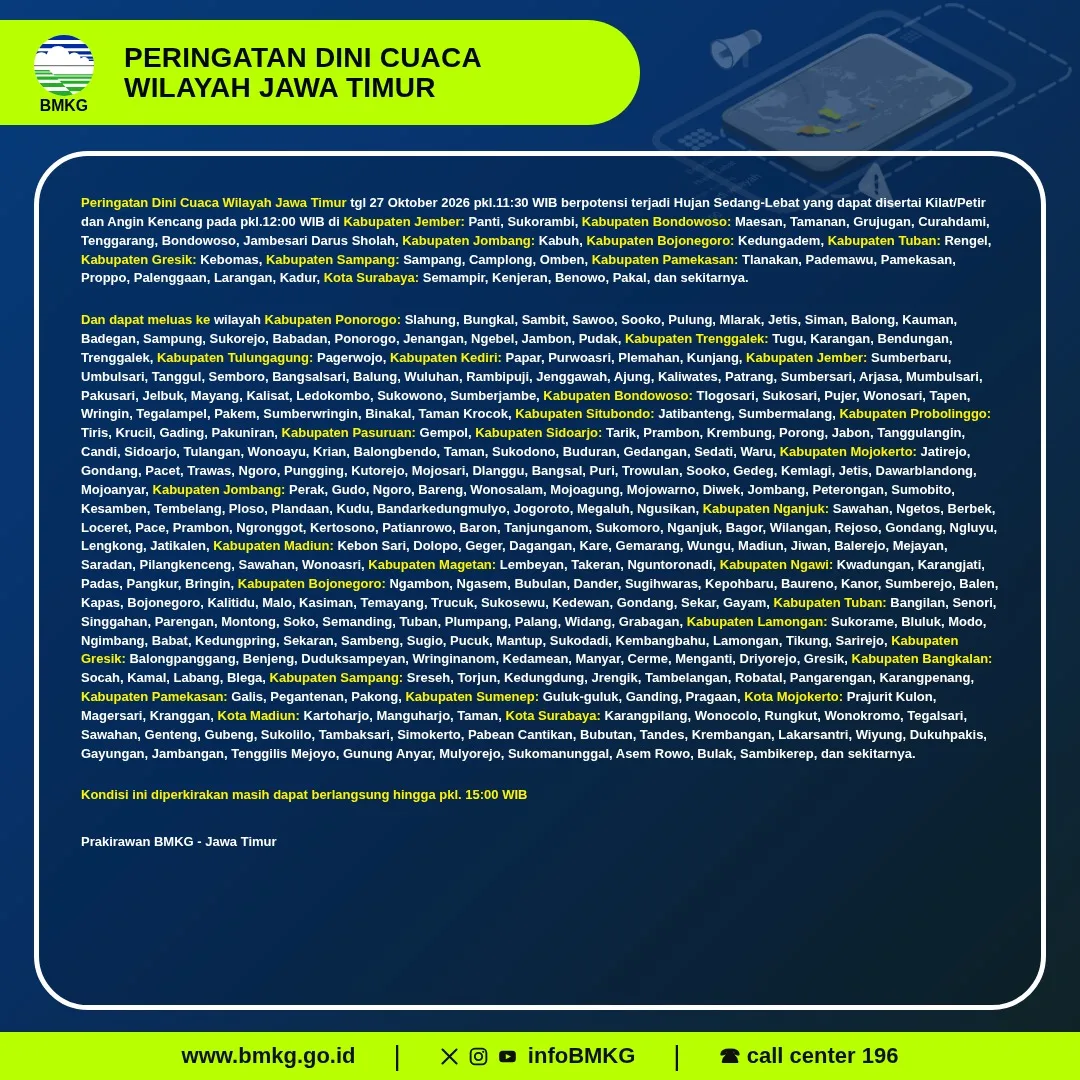 Peringatan Dini Cuaca