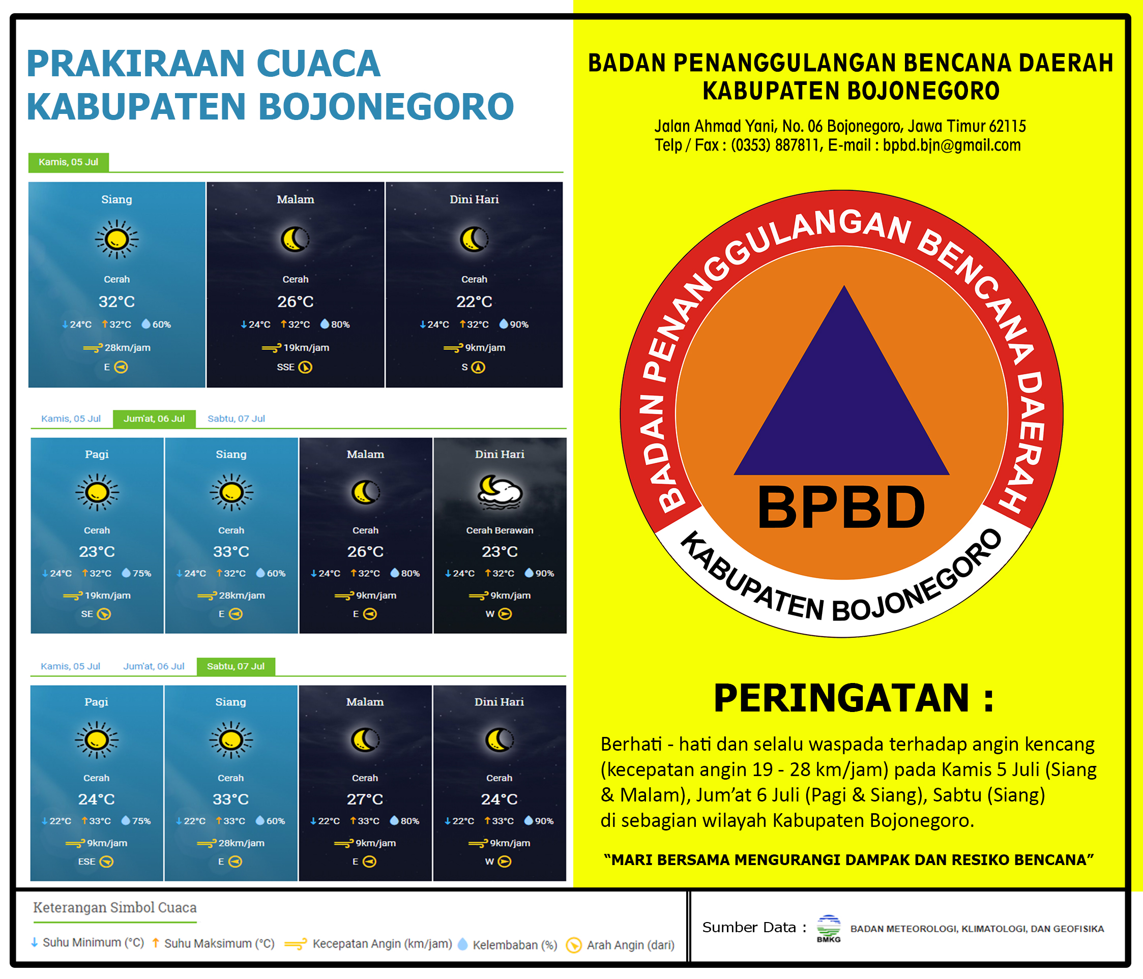 PRAKIRAAN CUACA