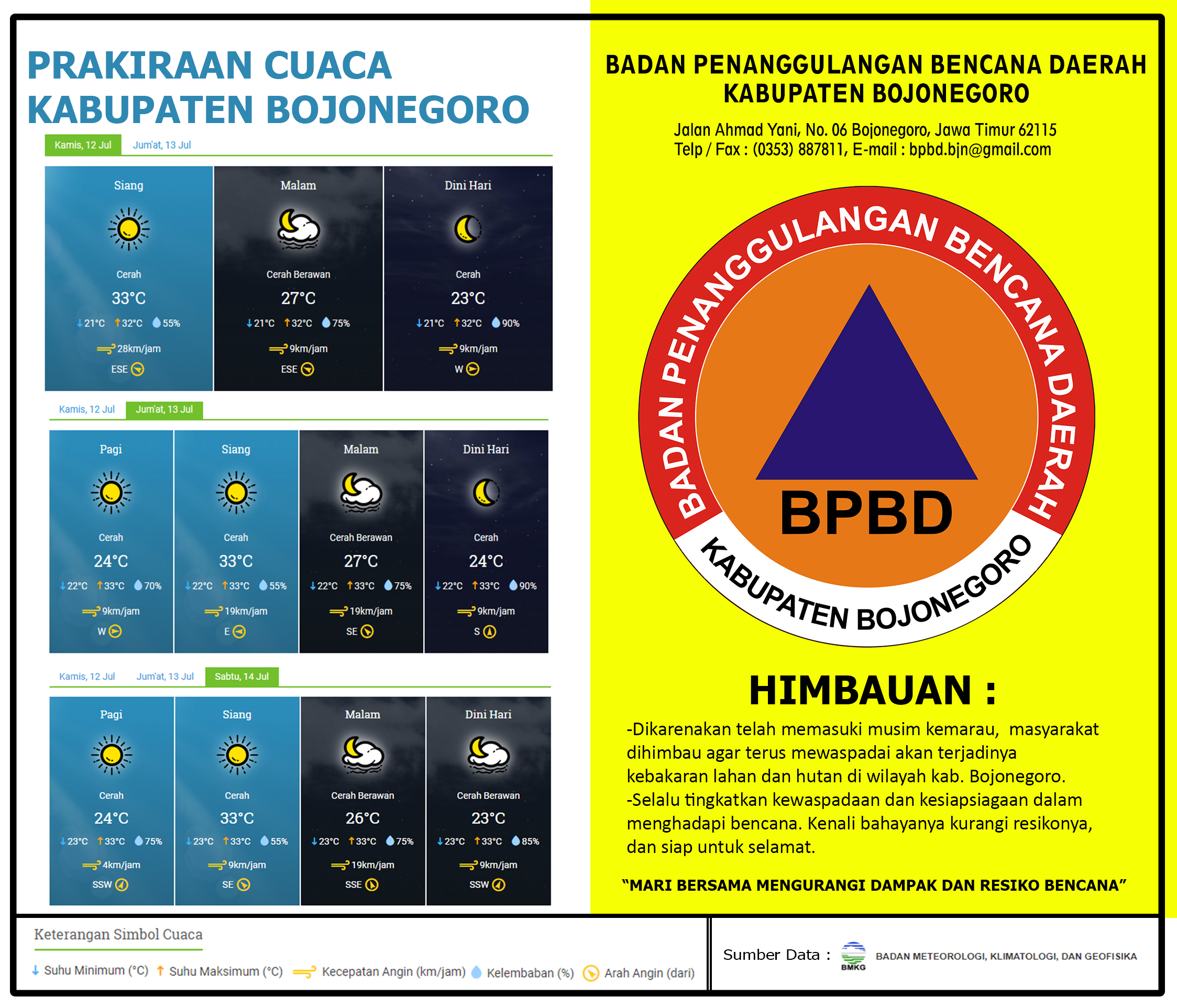 PRAKIRAAN CUACA