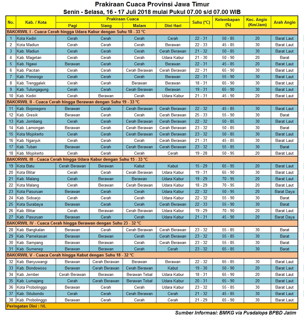 Prakiraan Cuaca 16 Juli 2018