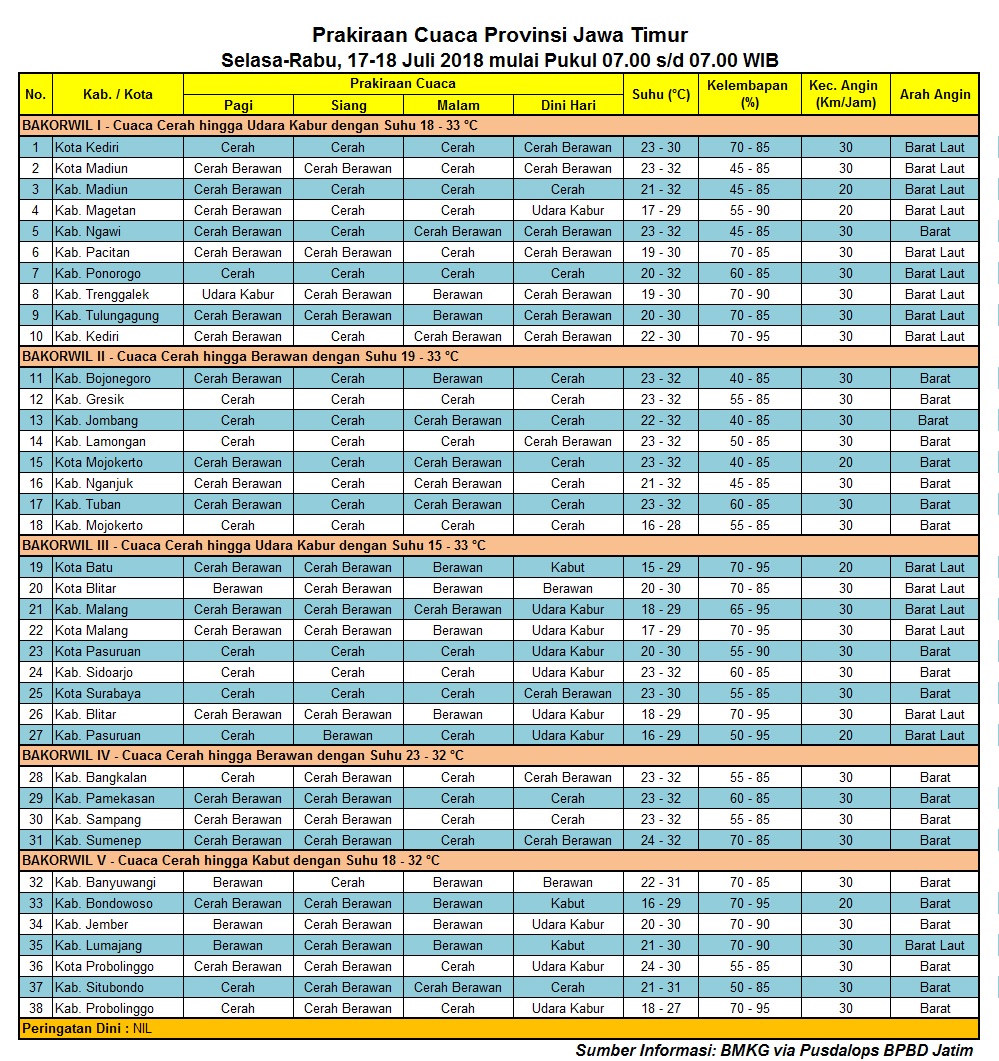 Prakiraan Cuaca 17 Juli 2018