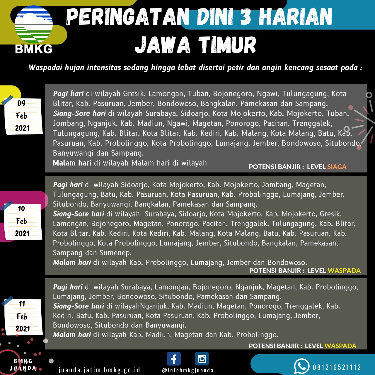 Peringatan Dini Cuaca 3 Harian Jawa Timur
