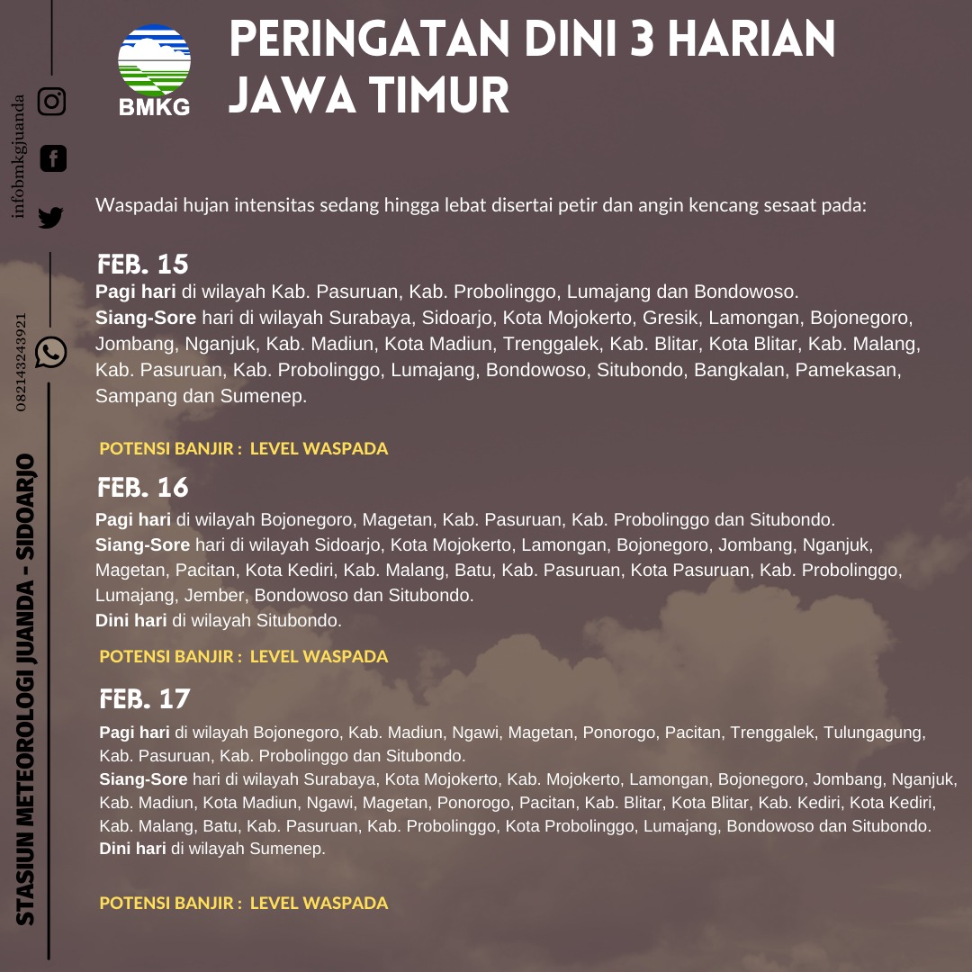 Peringatan Dini Cuaca 3 Harian Jawa Timur