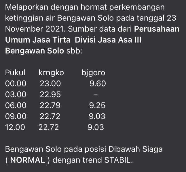 Setelah Beberapa Hari Naik, Sekarang  Kembali Normal