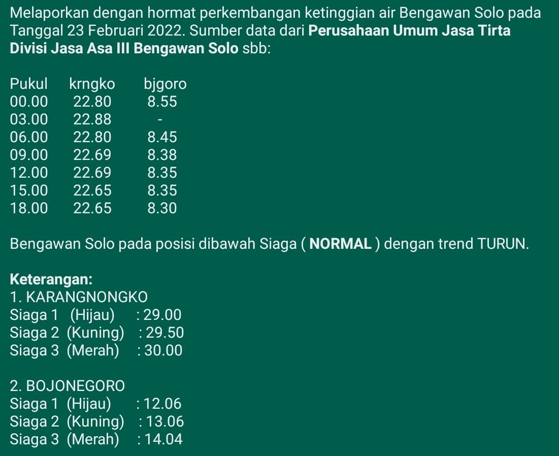 Informasi Tinggi Muka Air Bengawan Solo