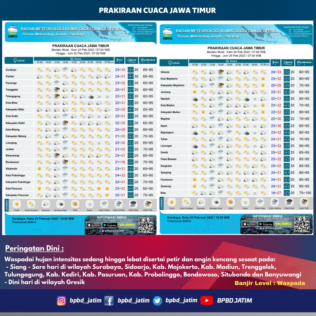 Prakiraan cuaca hari Kamis, 24 Februari 2022