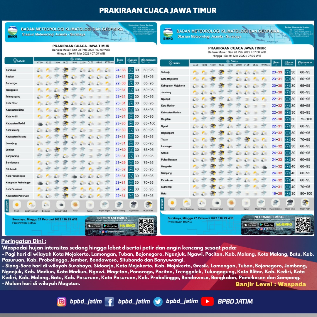 Prakiraan cuaca hari Senin, 28 Februari 2022