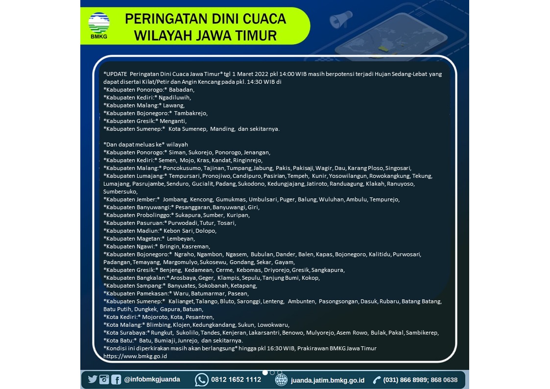 Peringatan Dini Cuaca Ekstrem Kabupaten Bojonegoro