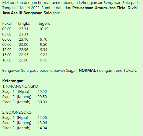 Informasi Tinggi Muka Air Bengawan Solo