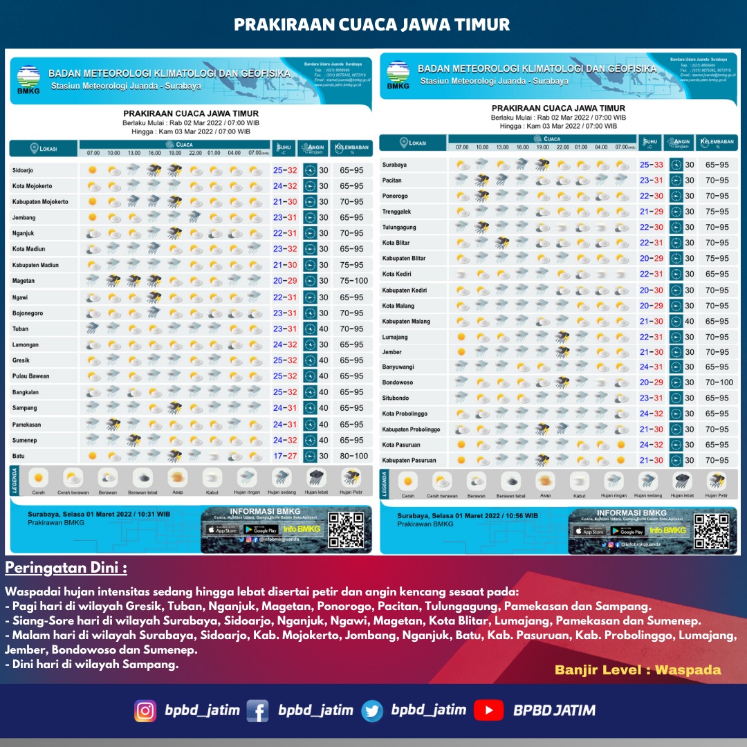 Prakiraan Cuaca Hari Rabu, 02 Maret 2022 wilayah Kab. Bojonegoro