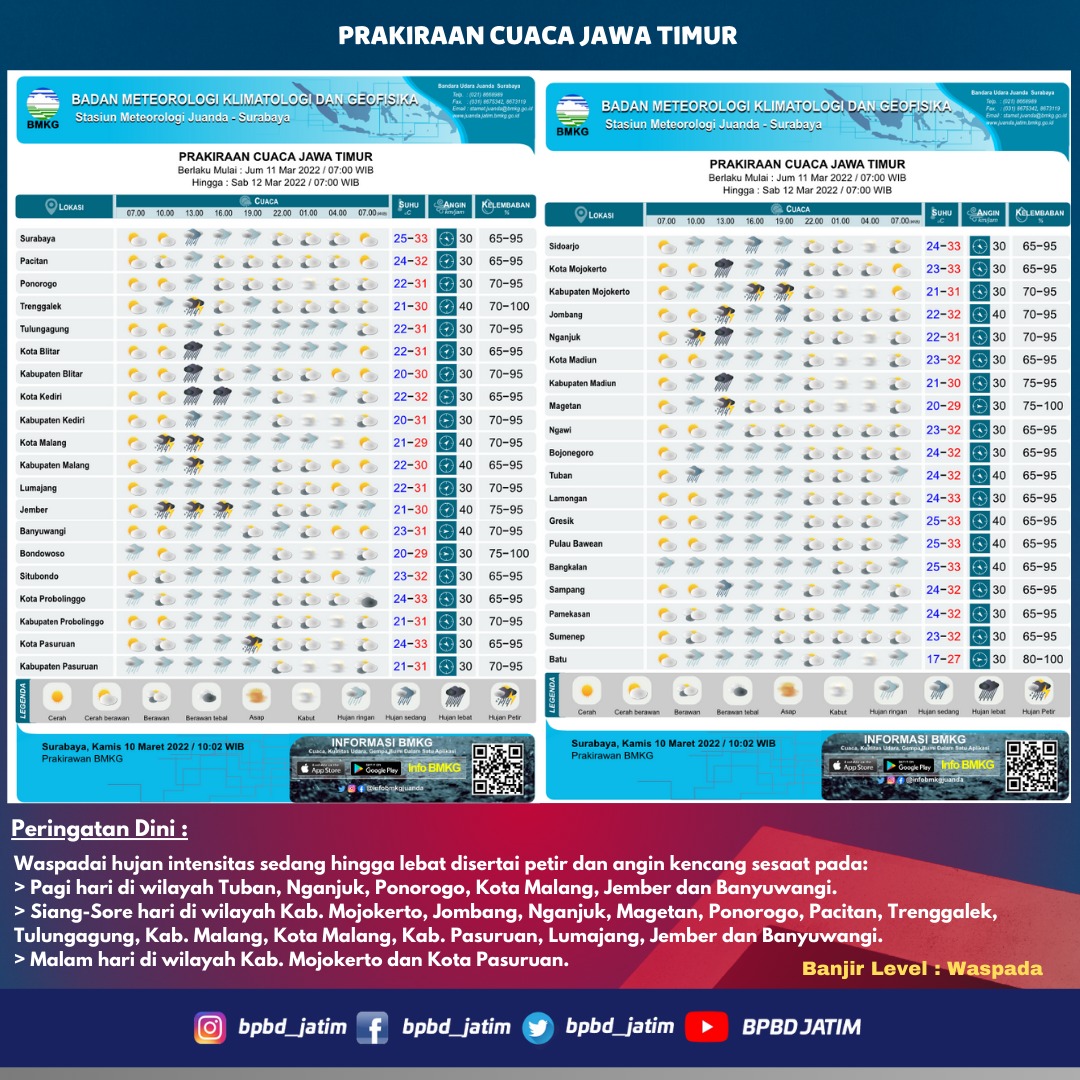 Prakiraan cuaca hari Jumat,11 Maret 2022