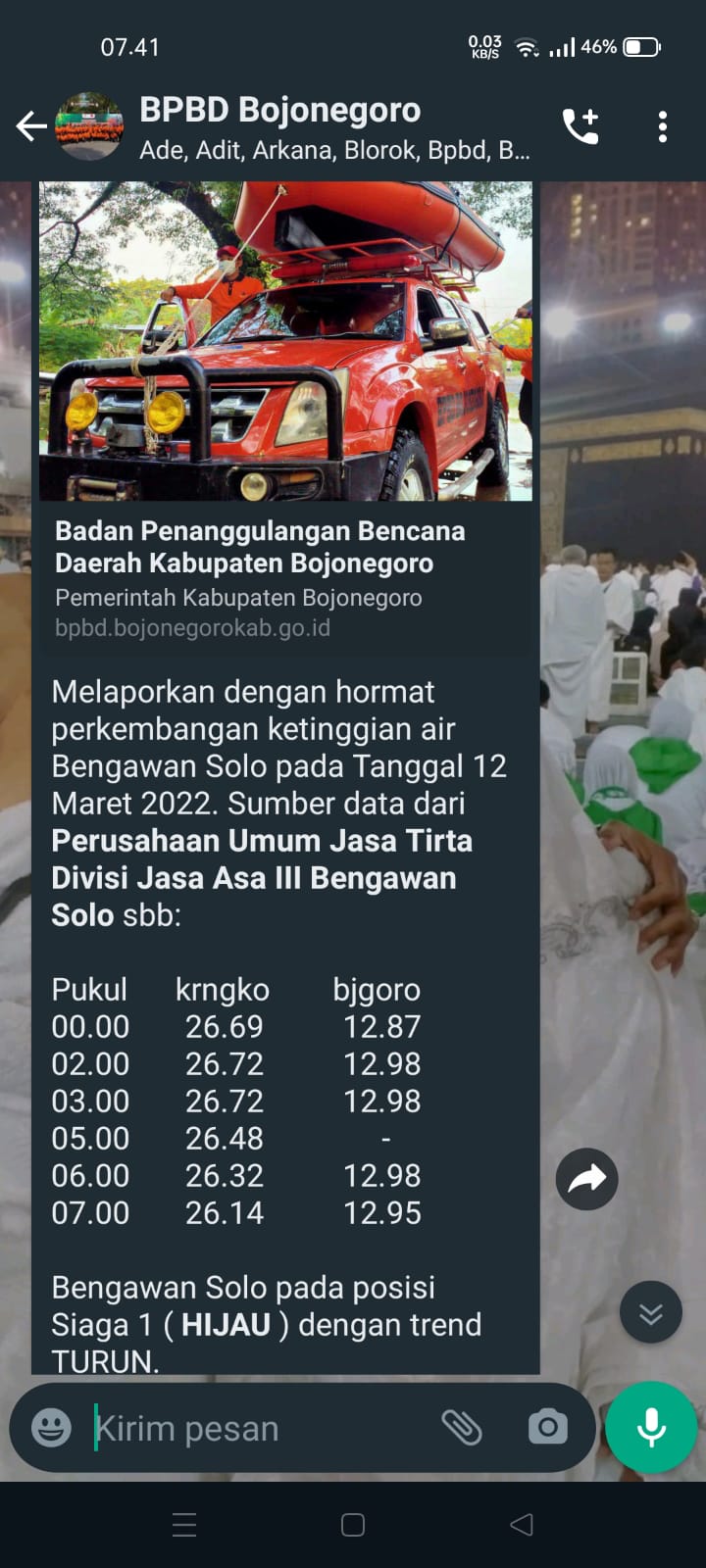 TMA Bengawan Solo hari Sabtu, 12 Maret 2022 posisi Siaga 1 (Hijau) Trend turun