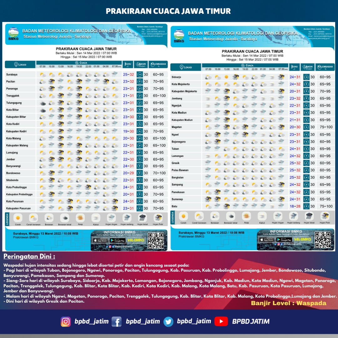 Prakiraan cuaca hari Senin, 14 Maret 2022