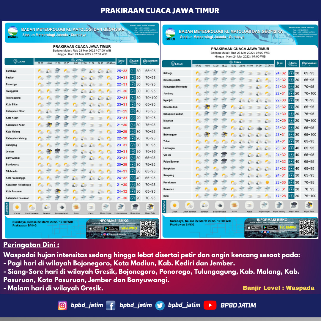 Prakiraan cuaca di Kabupaten Bojonegoro hari Rabu, 23 Maret 2022 Mulai Pukul 07.00 WIB