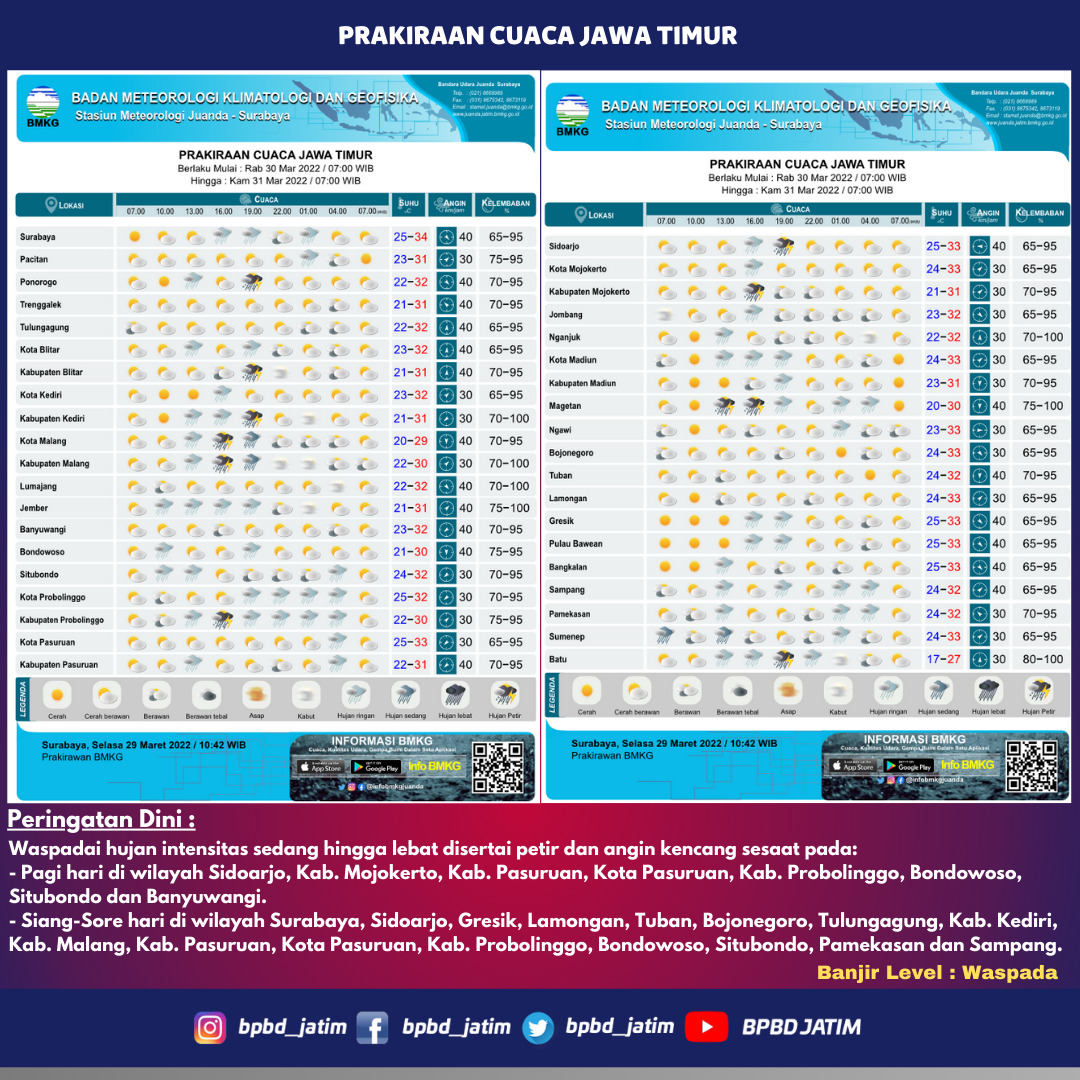 Prakiraan cuaca hari Rabu, 30 Maret 2022