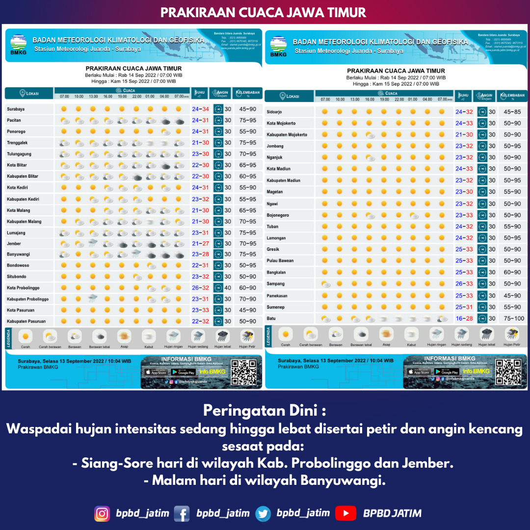 Prakiraan cuaca di Kabupaten Bojonegoro hari Rabu, 14 September 2022 Mulai Pukul 07.00 WIB