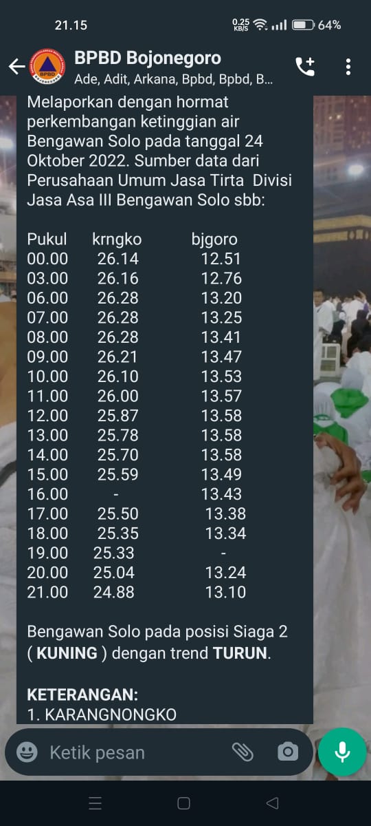 UPDATE TMA (Tinggi Muka Air) BENGAWAN SOLO