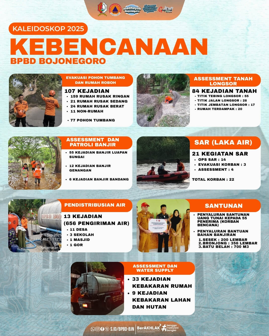 Kaleidoskop Kebencanaan BPBD Bojonegoro 2025