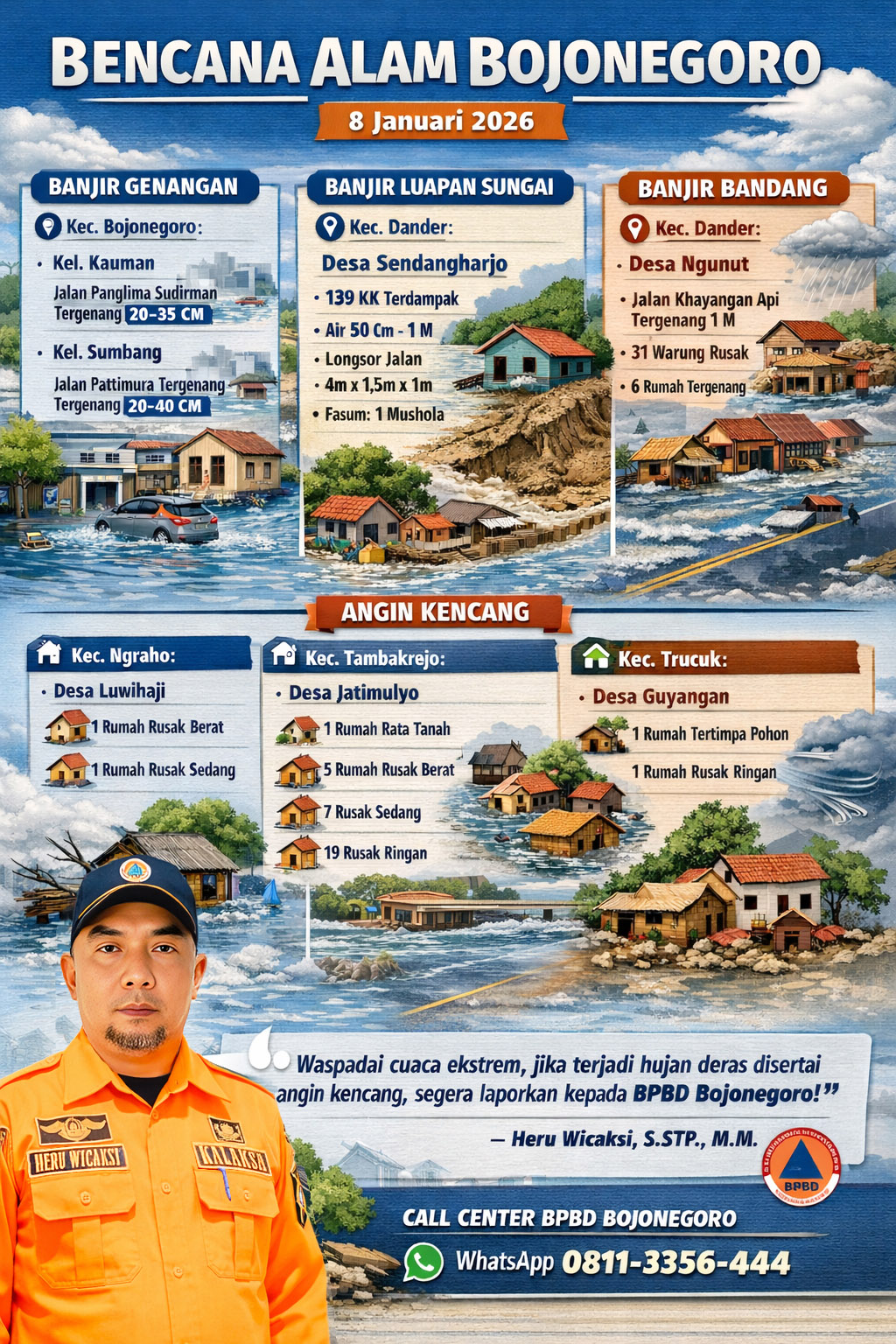 Cuaca Ekstrem Landa Bojonegoro, Sejumlah Wilayah Terdampak Banjir dan Angin Kencang