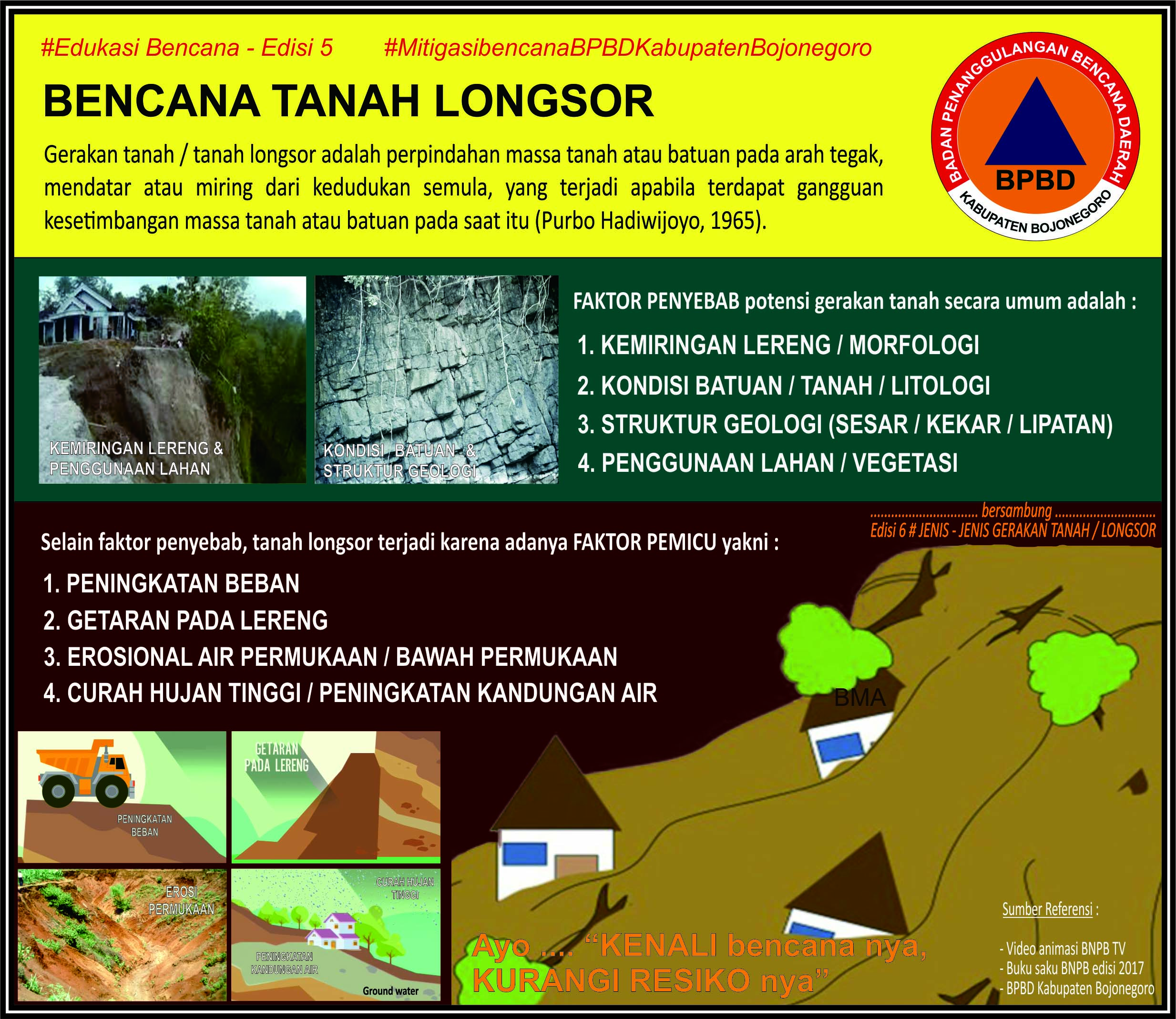 EDUKASI BENCANA