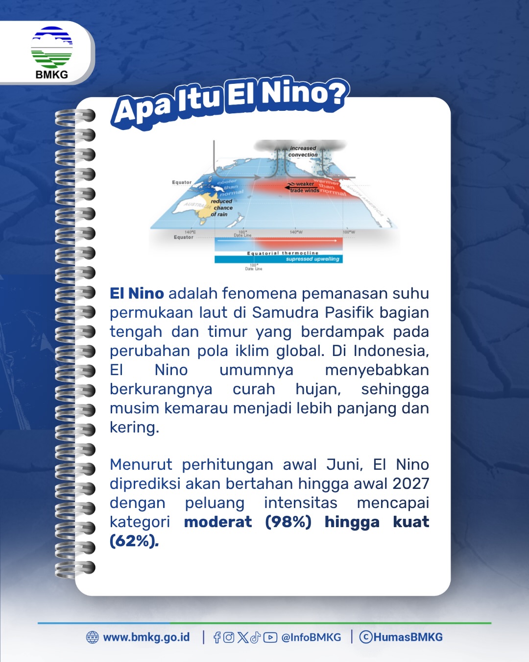 El Nino Datang Apa Yang Harus Dilakukan