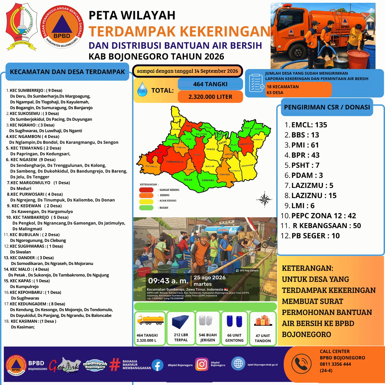 Banner Kekeringan